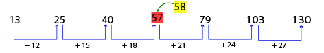 Number Series Test 6 question and answers, Solved Number Series problems, Number Series online test, Number Series tricks, Number Series quiz, Number Series tips